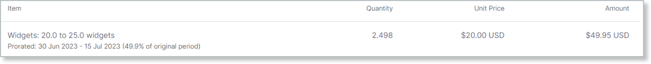 Invoice example showing prorated quantity
