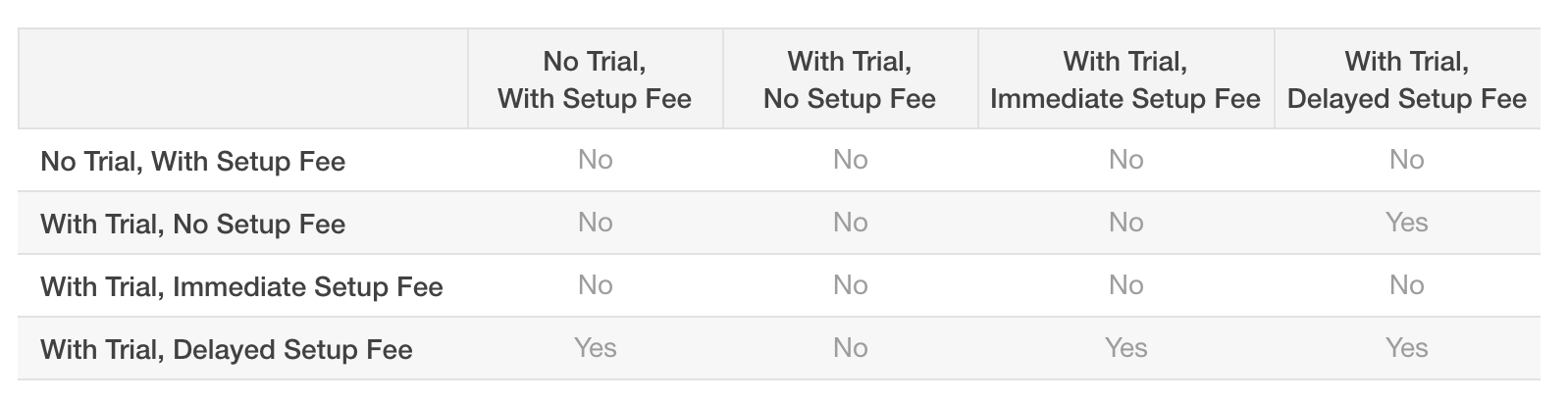 product_change_matrix.png