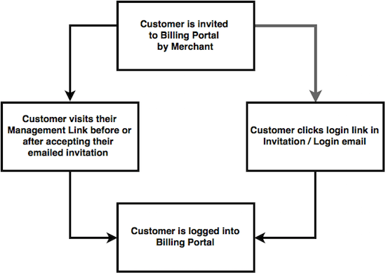 bp_flowchart2.png