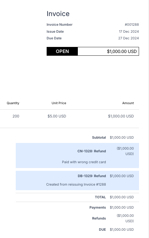 Example of credit note and debit note on invoice